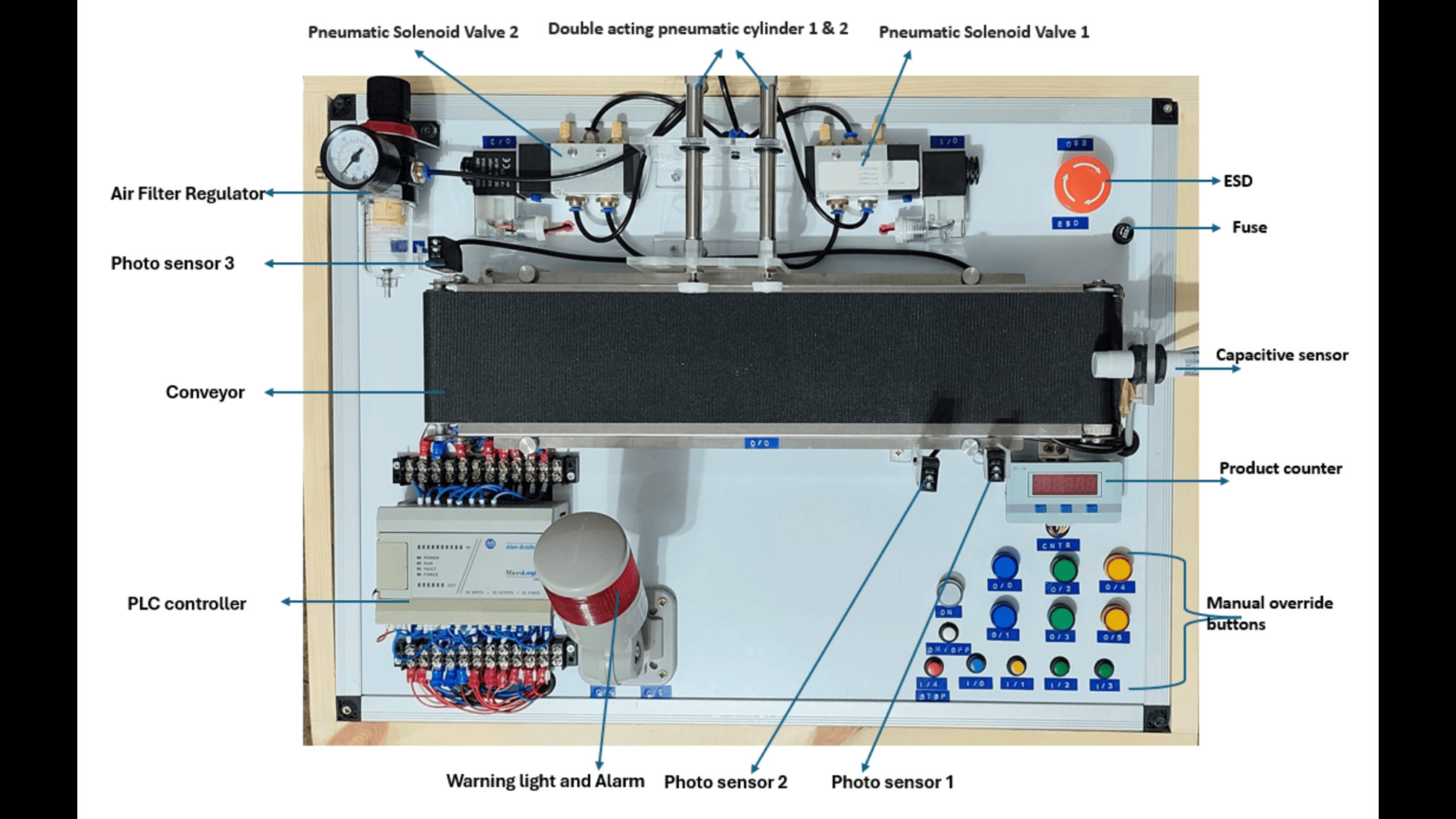 Conveyor system_lebeled_resized